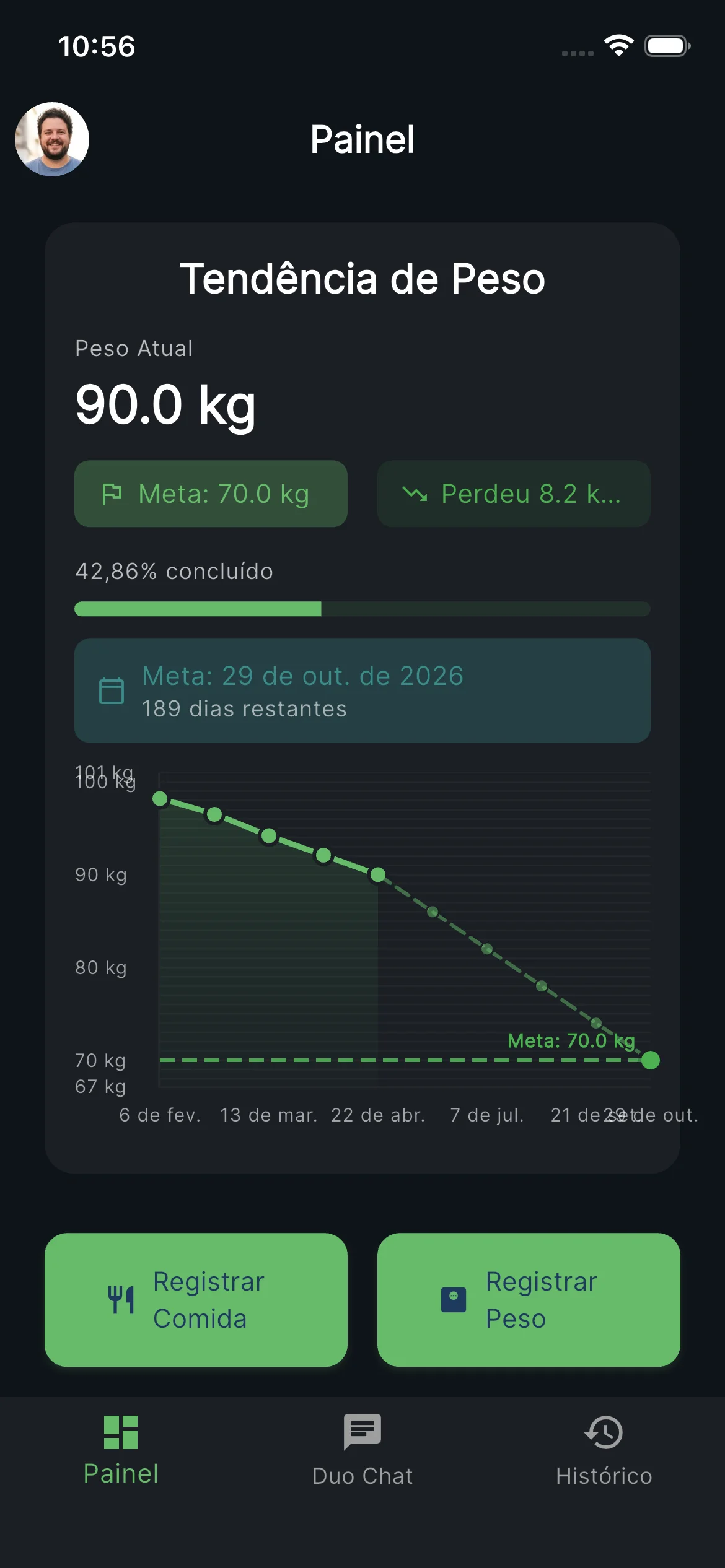 Gráfico de tendência de peso com histórico e projeção futura
